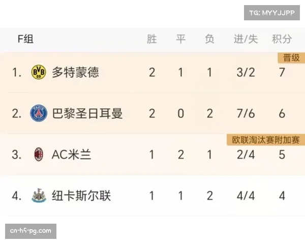 AC米兰两球领先遭逆转,主场失利跌出前四 AC米兰两球领先遭逆转,主场失利跌出前四