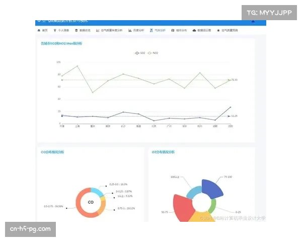 AI大龙计算机预测多特蒙德前三名概率54.7% AI大龙计算机预测多特蒙德前三名概率54.7%